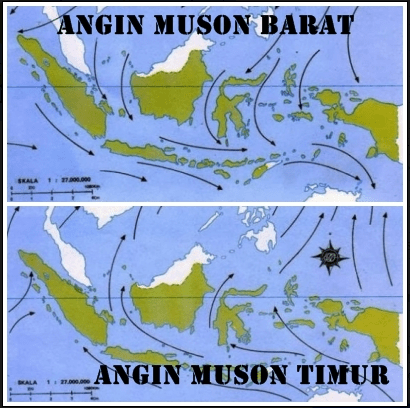 Mengenal Jenis-Jenis Angin | Geografi Kelas 10